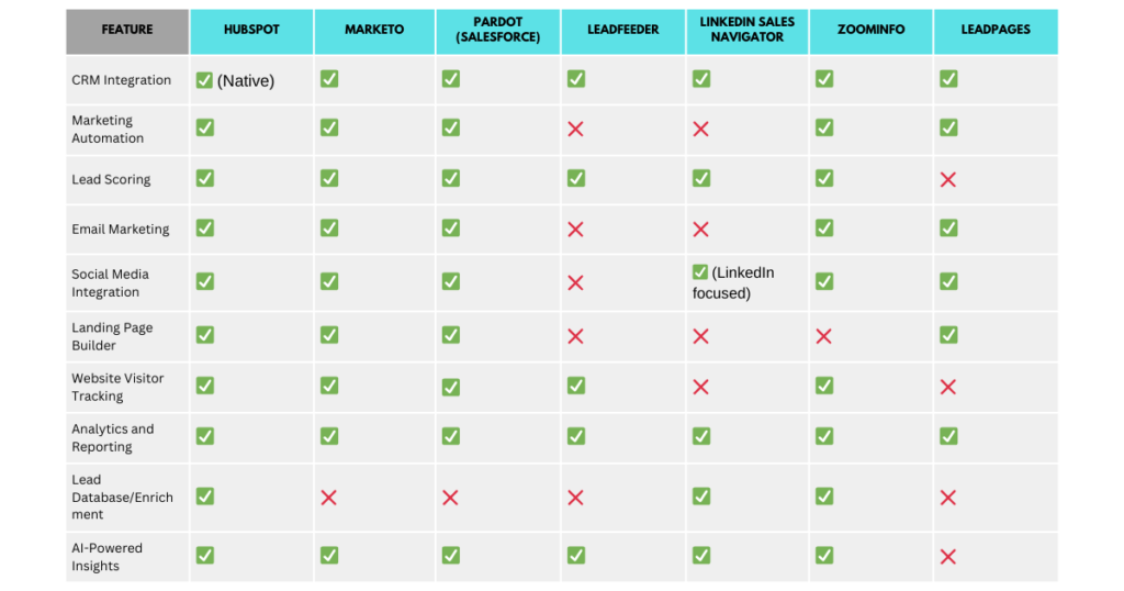 The Ultimate Guide to Choosing a B2B Lead Generation Platform 2024 1